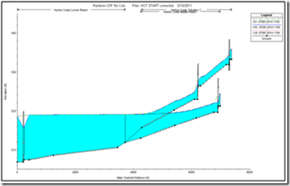Modeling Junctions for Unsteady Flow Analysis - Kleinschmidt